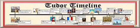 historyonthenet tudor times|tudors dynasty timeline.